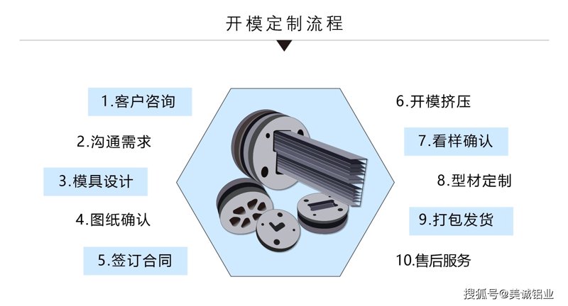 舜颖铝型材